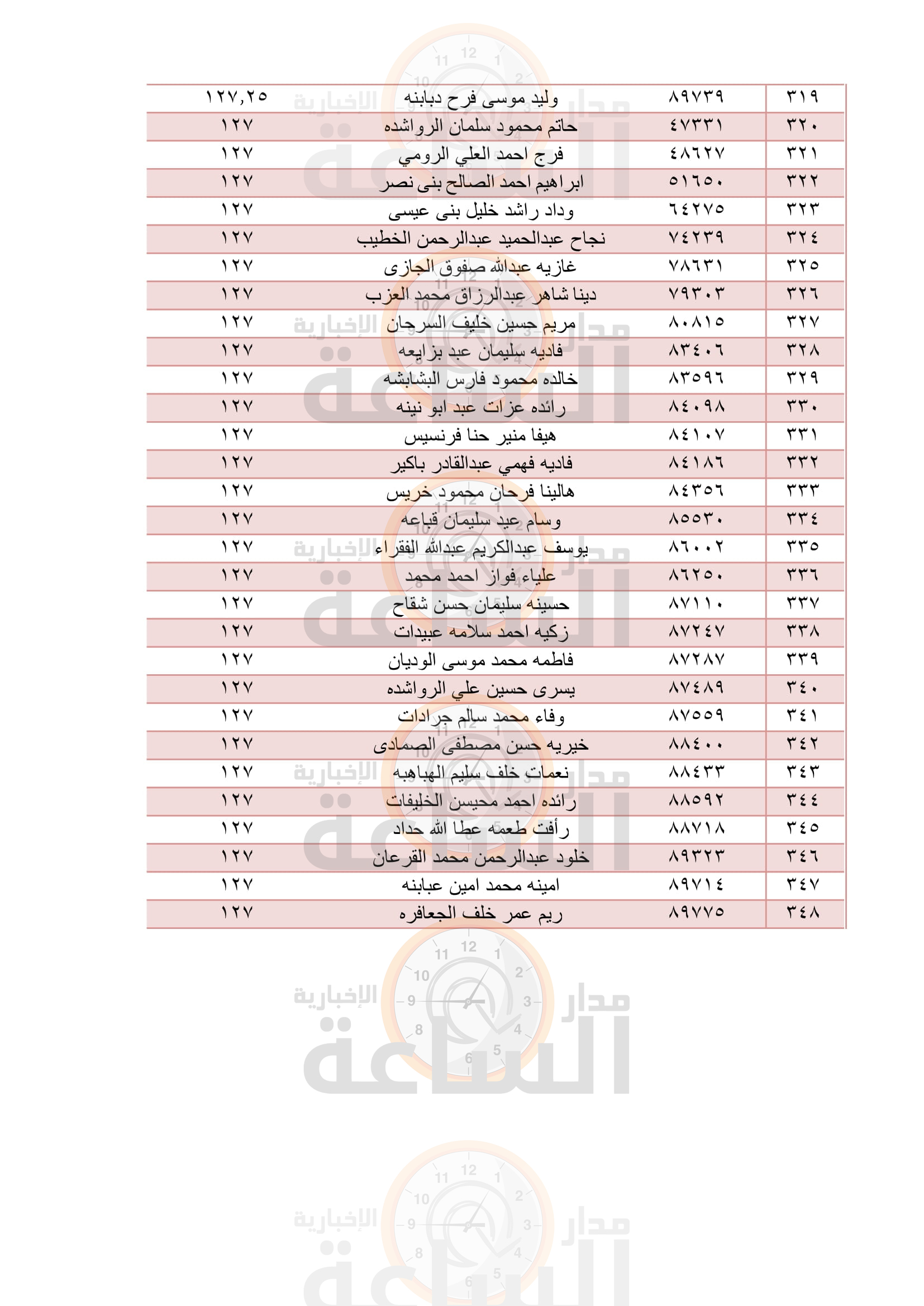 Madar Al-Saa Images 0.41454451681728754