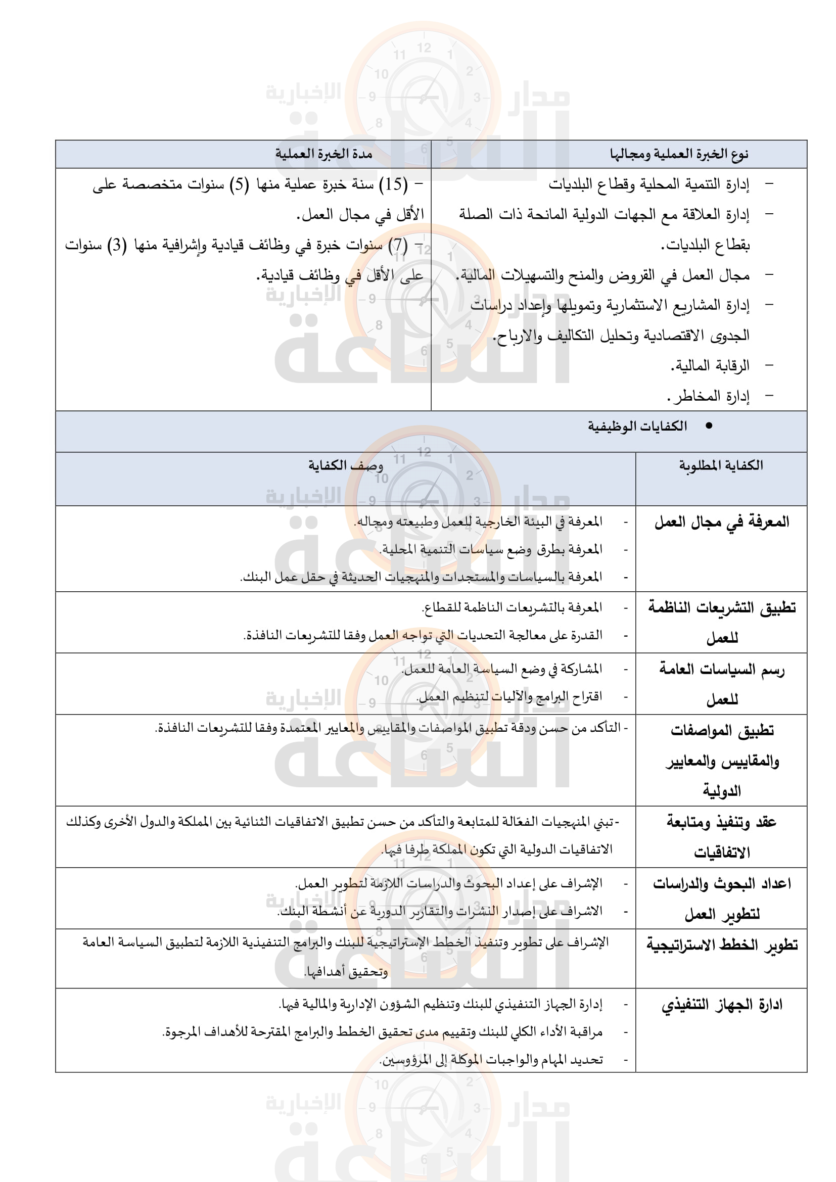 Madar Al-Saa Images 0.6664779554161061