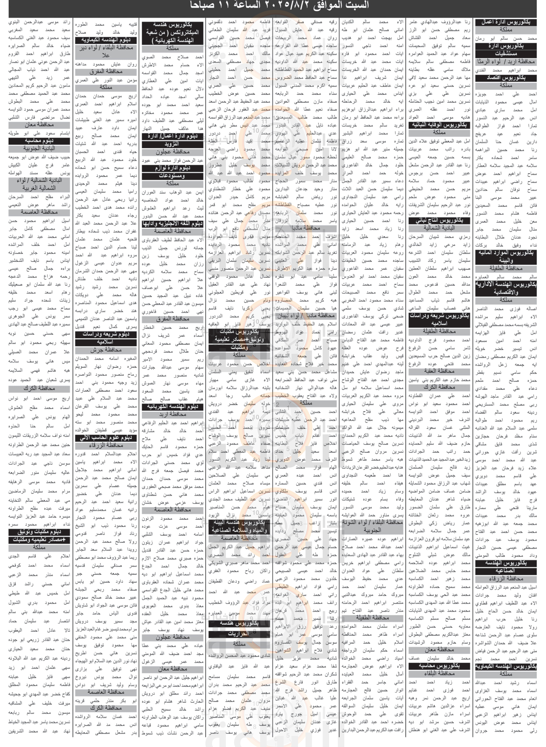 Madar Al-Saa Images 0.12432726399346095