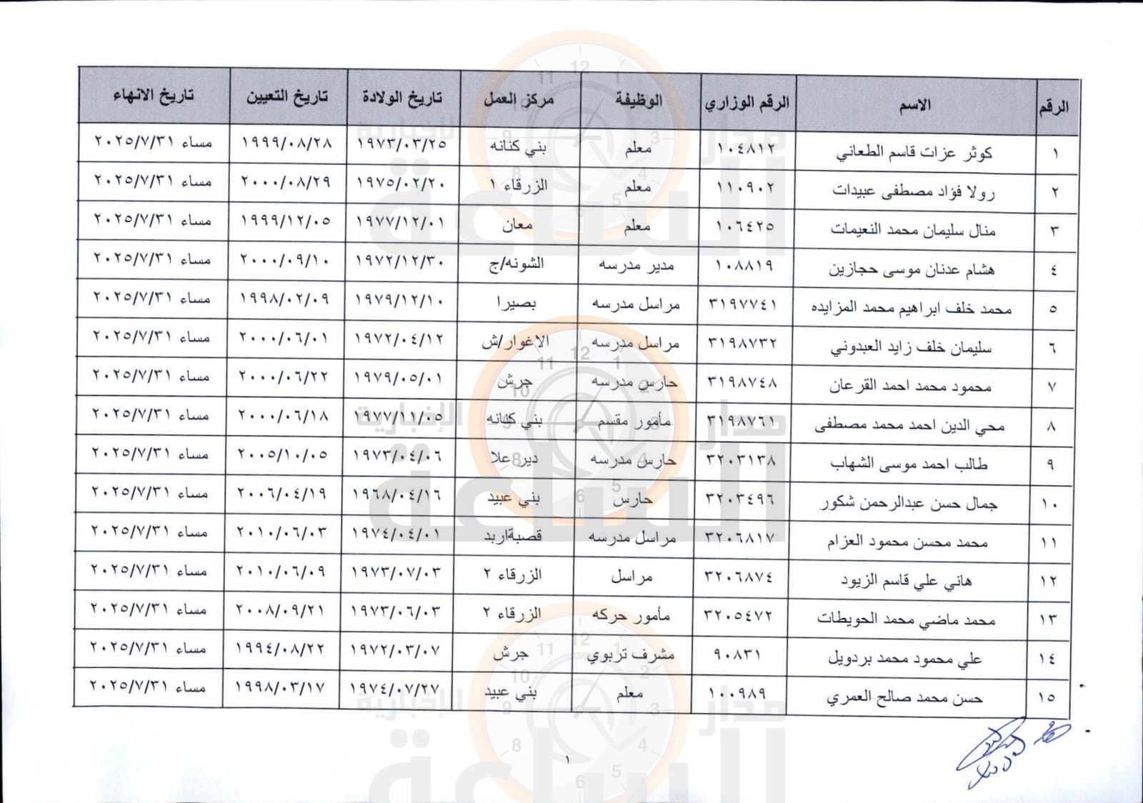 Madar Al-Saa Images 0.4723034453419118