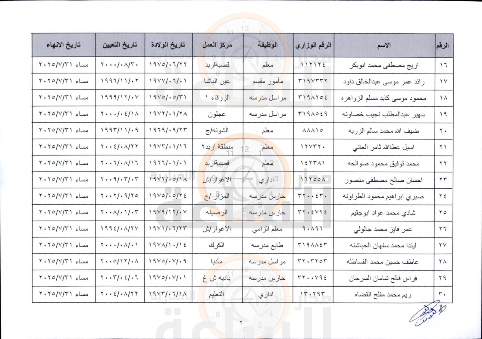 Madar Al-Saa Images 0.30989590817058466