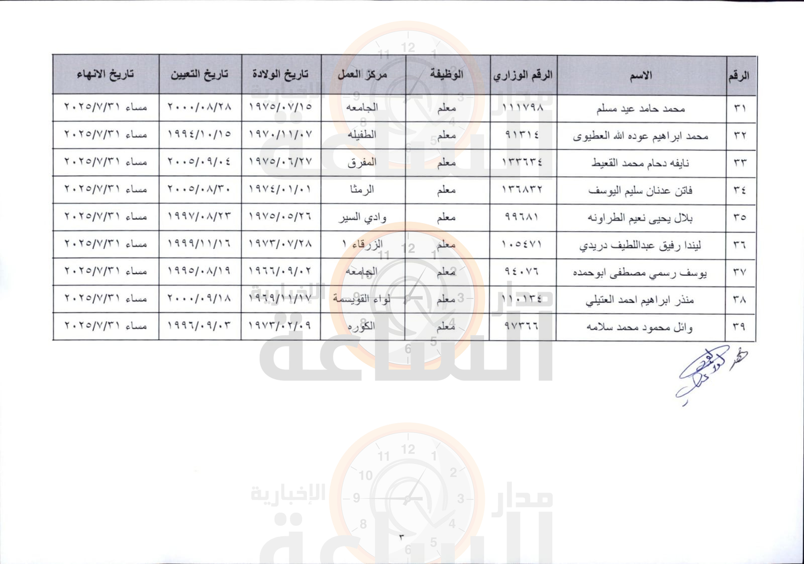 Madar Al-Saa Images 0.9191428359273432