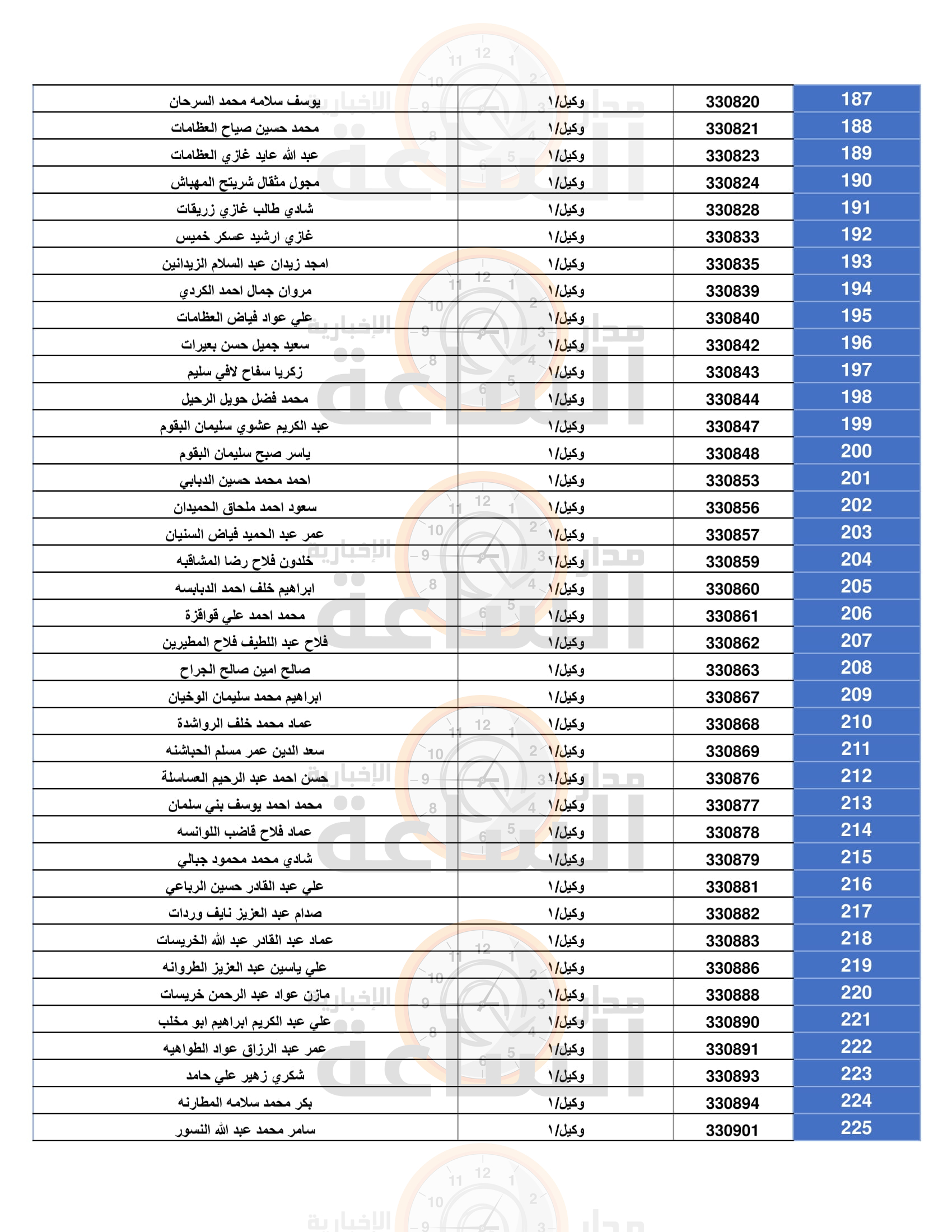 Madar Al-Saa Images 0.82714813129918