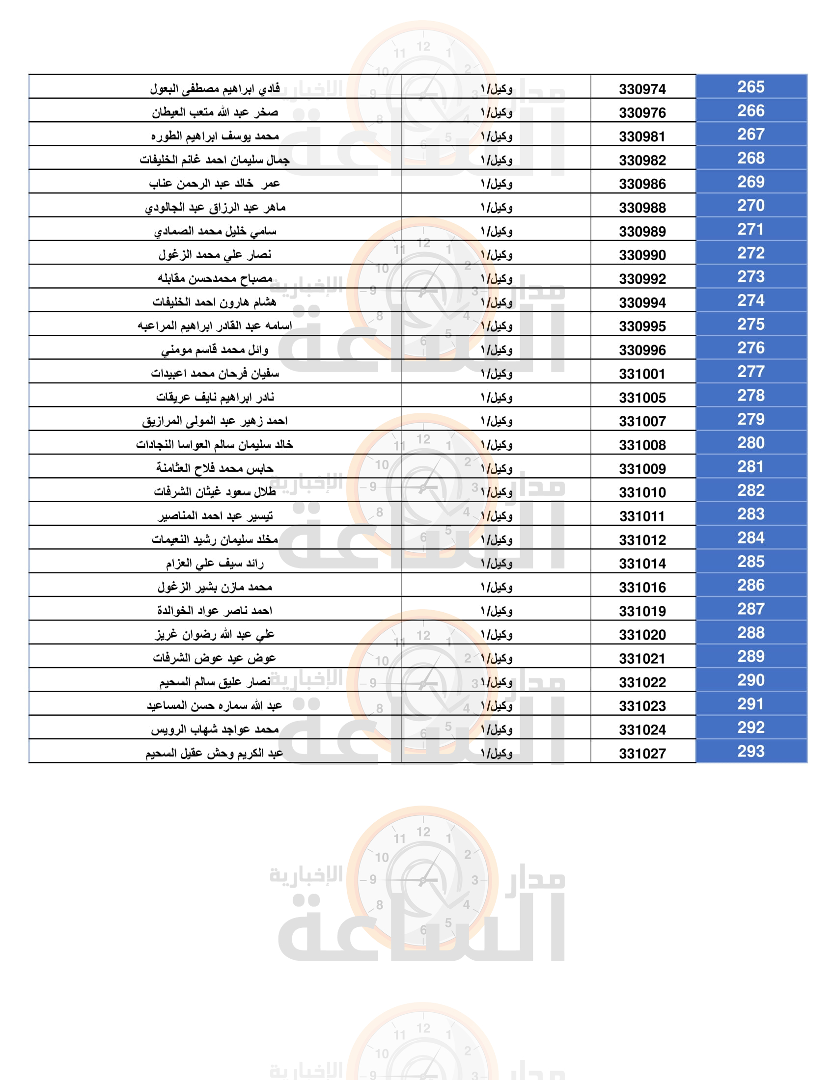 Madar Al-Saa Images 0.08393785002938414