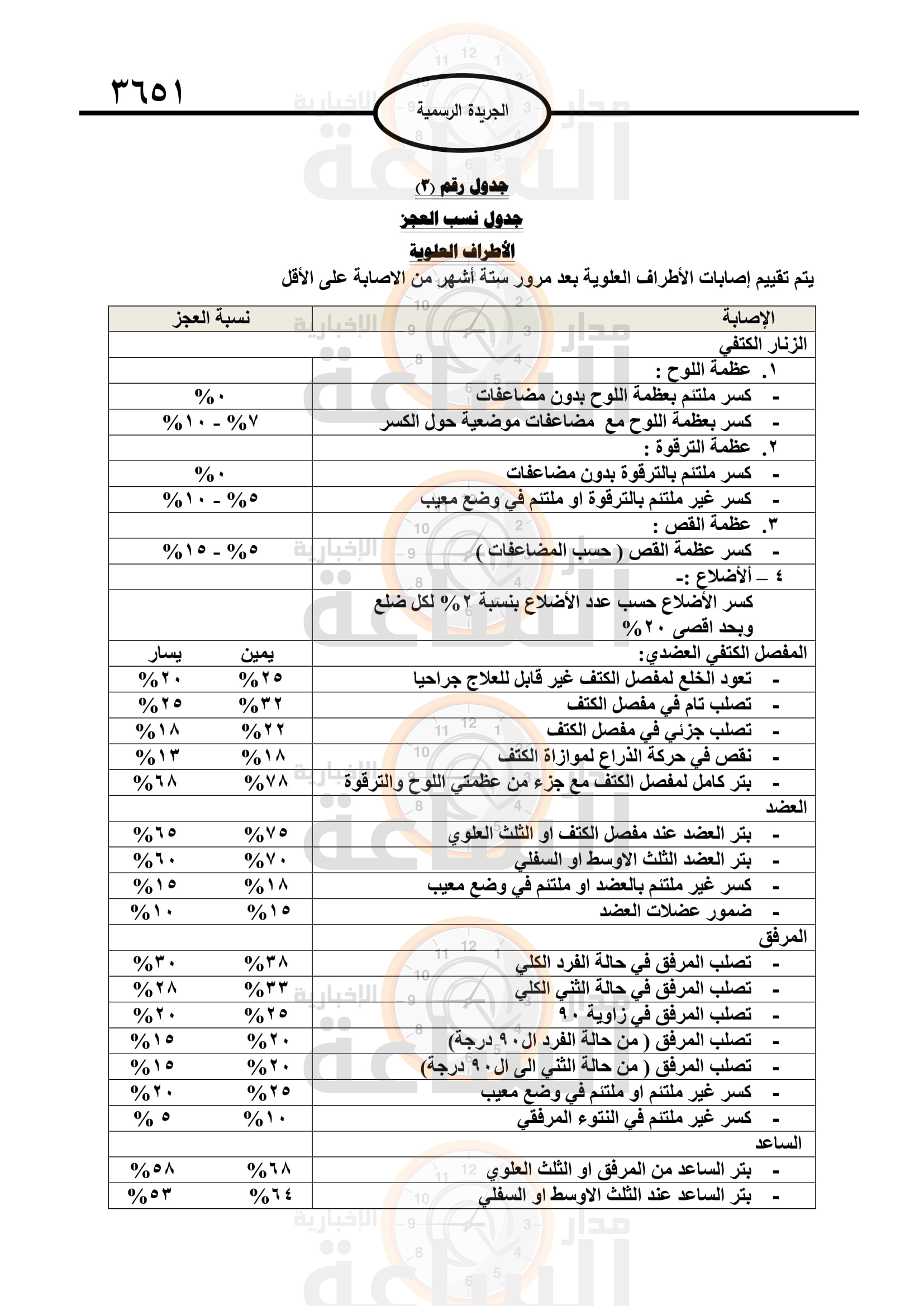 Madar Al-Saa Images 0.1078940873693226
