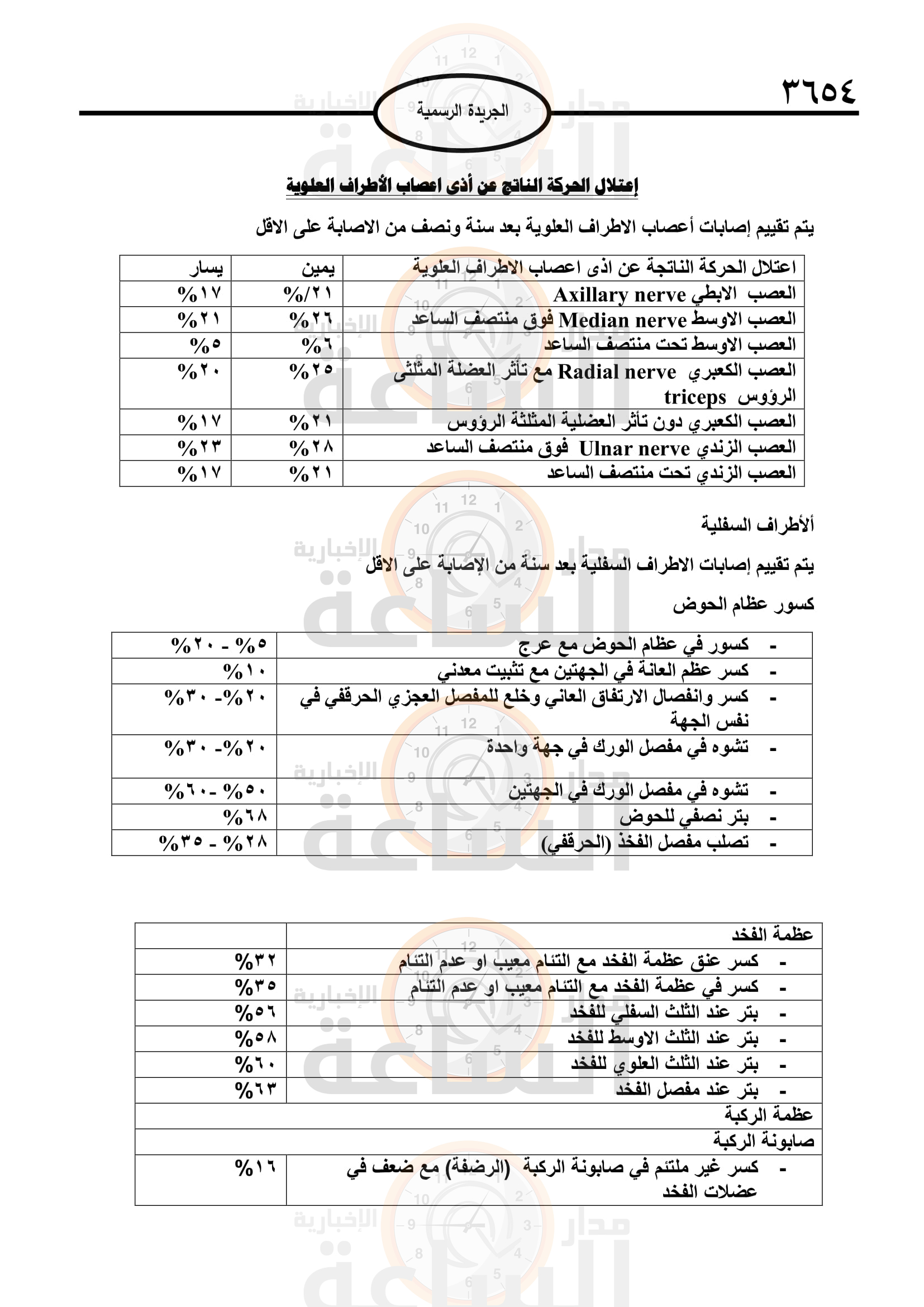 Madar Al-Saa Images 0.545049469726456