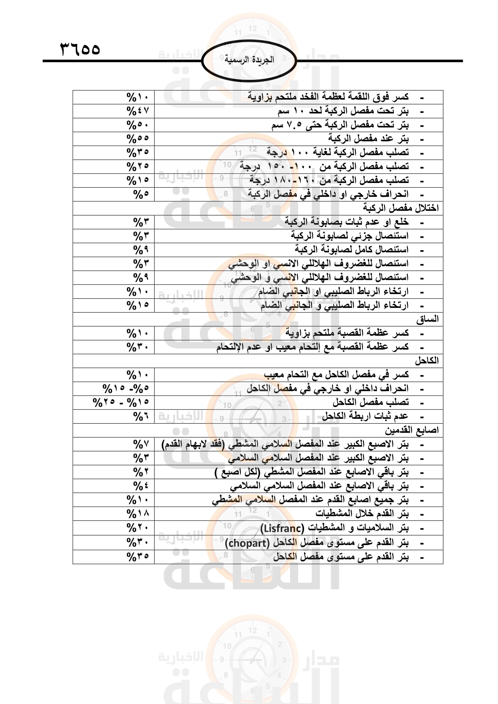 Madar Al-Saa Images 0.14764811941424616