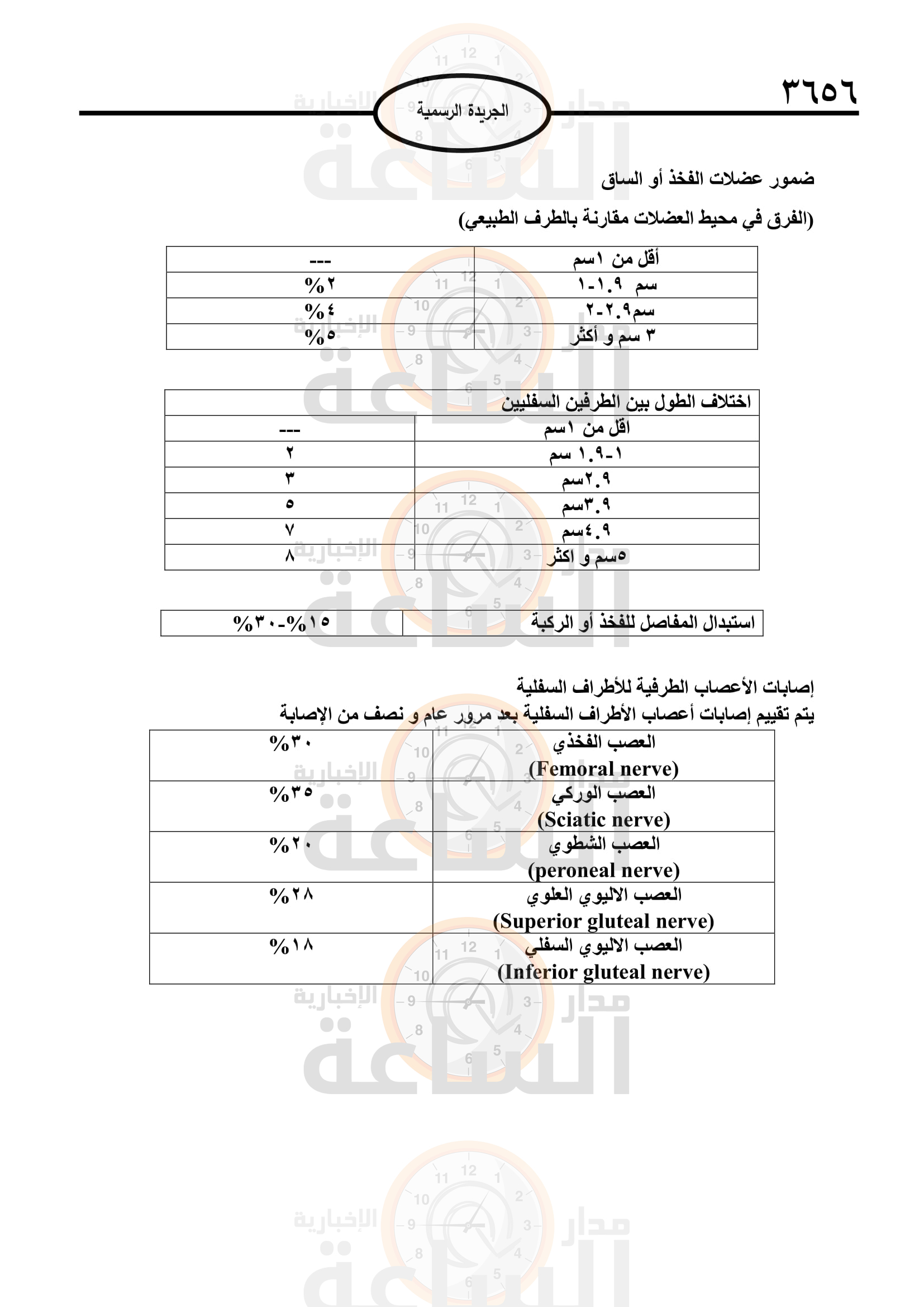 Madar Al-Saa Images 0.19355125715239907