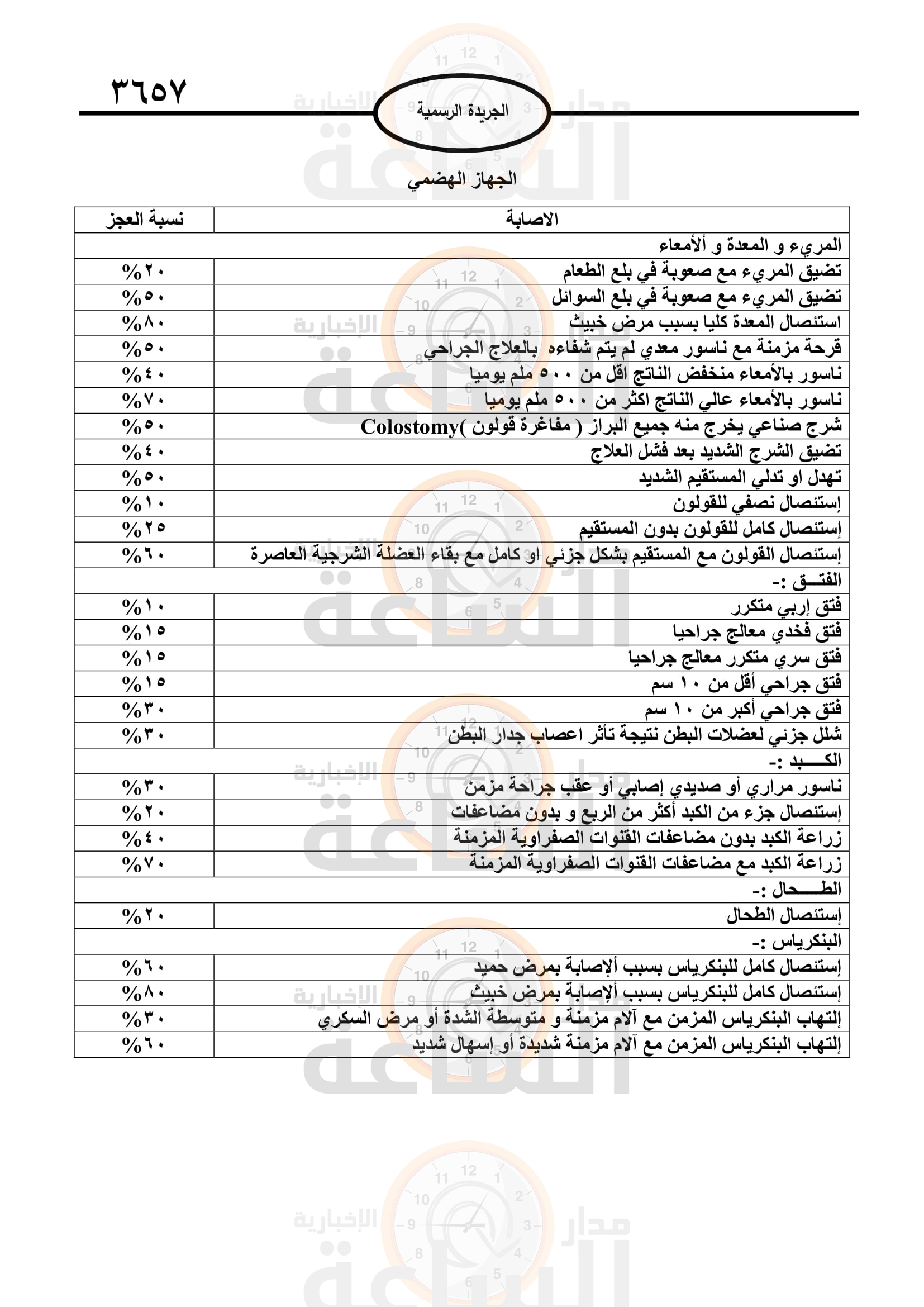 Madar Al-Saa Images 0.2515918408327015