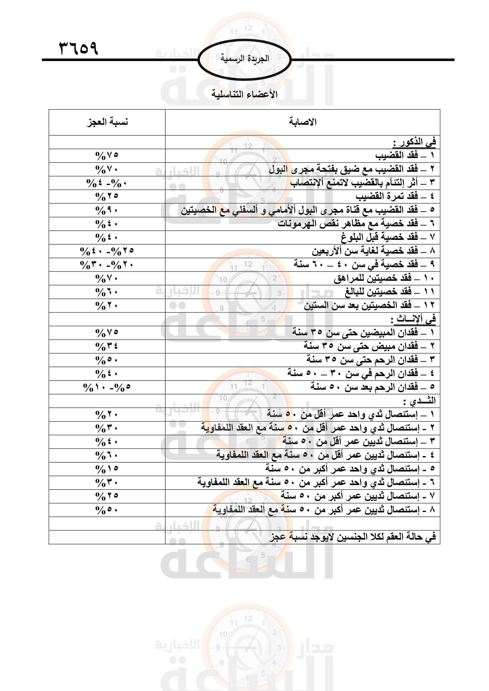 Madar Al-Saa Images 0.0564587840298173