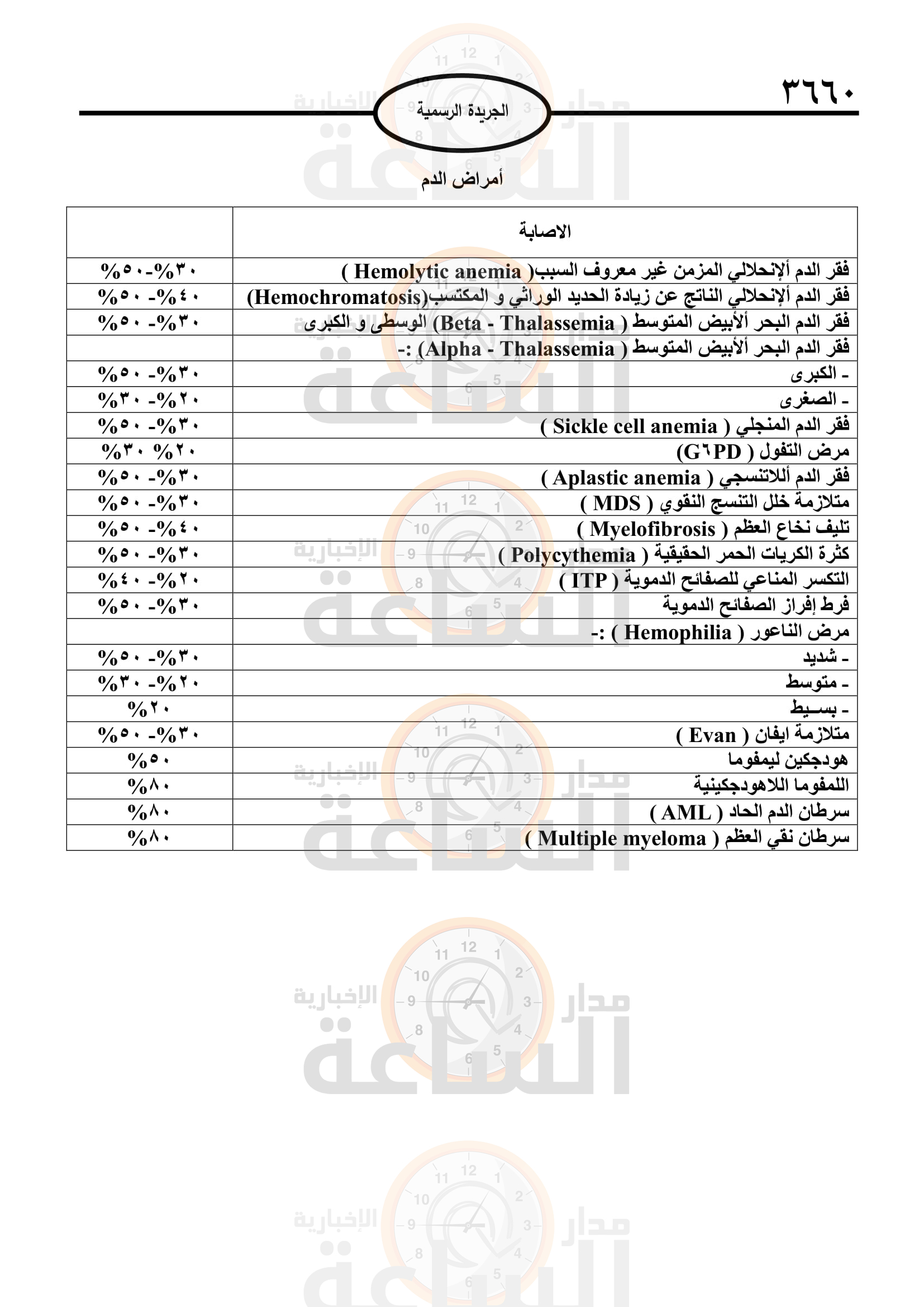 Madar Al-Saa Images 0.5145997221876205