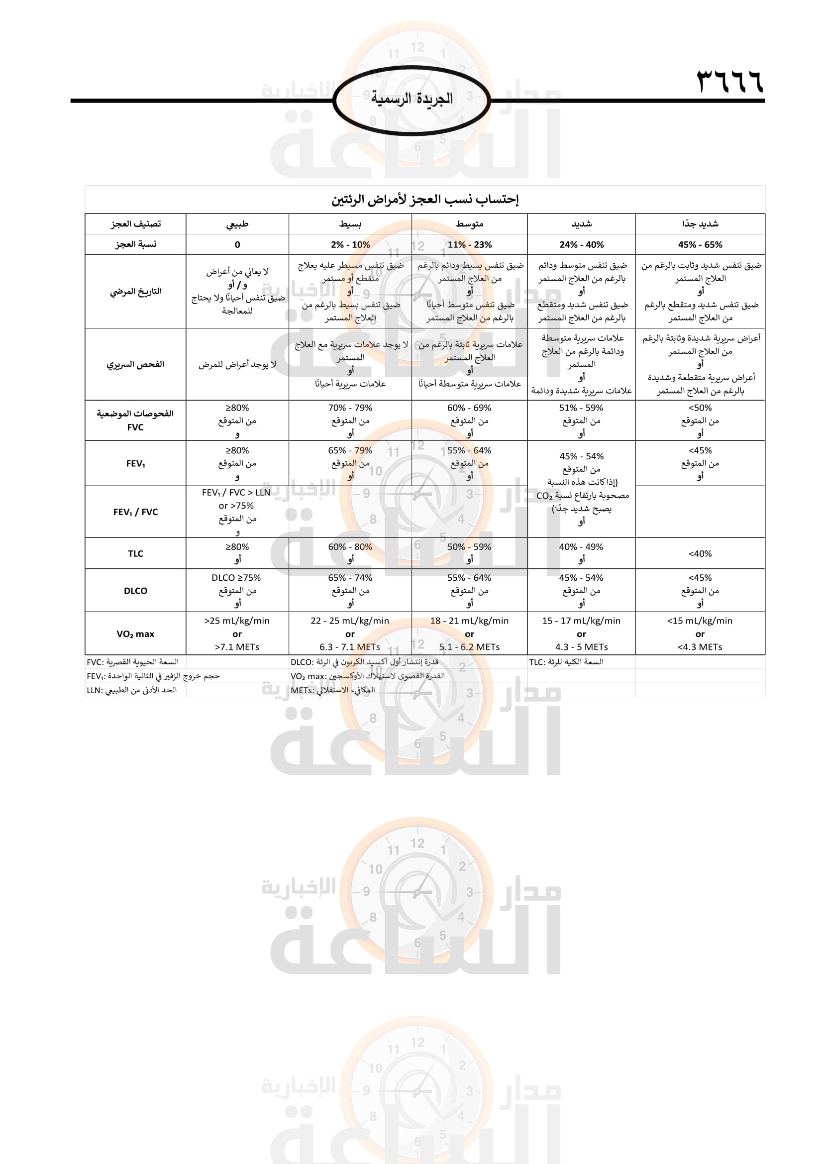 Madar Al-Saa Images 0.8298008240202088