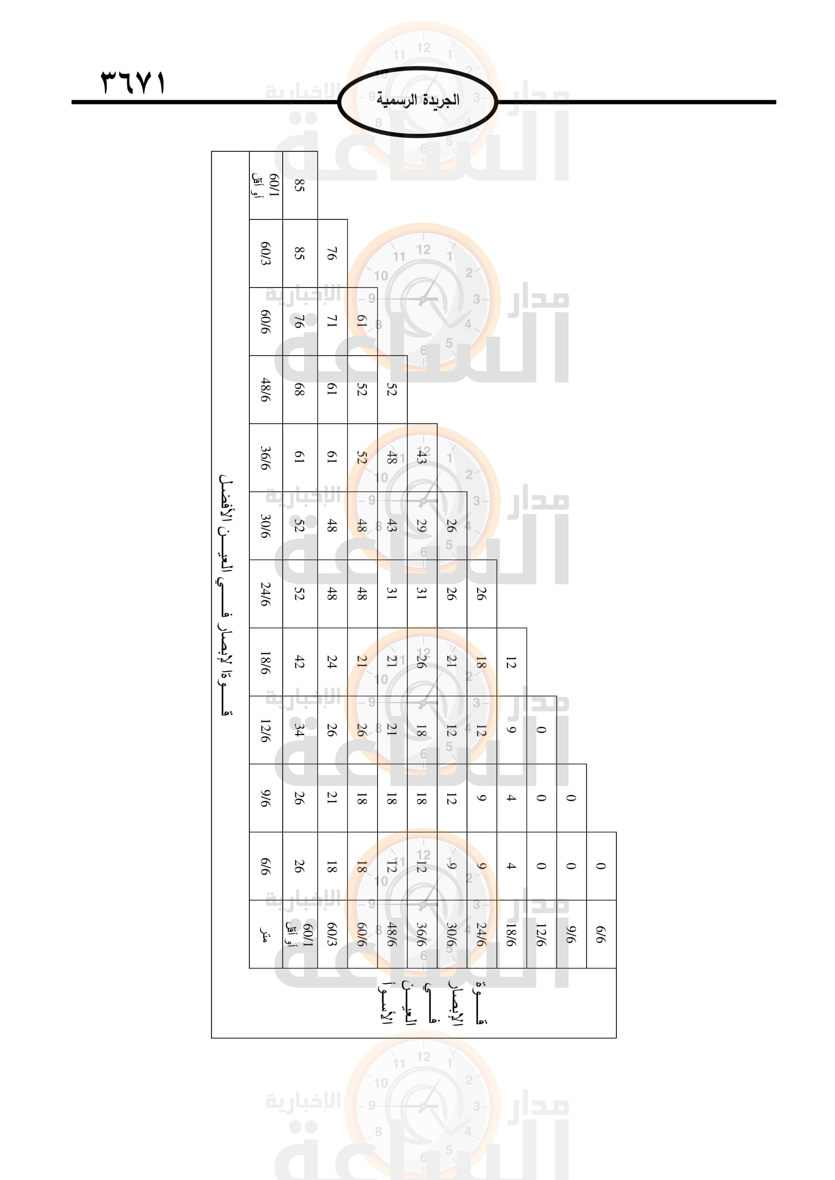 Madar Al-Saa Images 0.14816142283816702