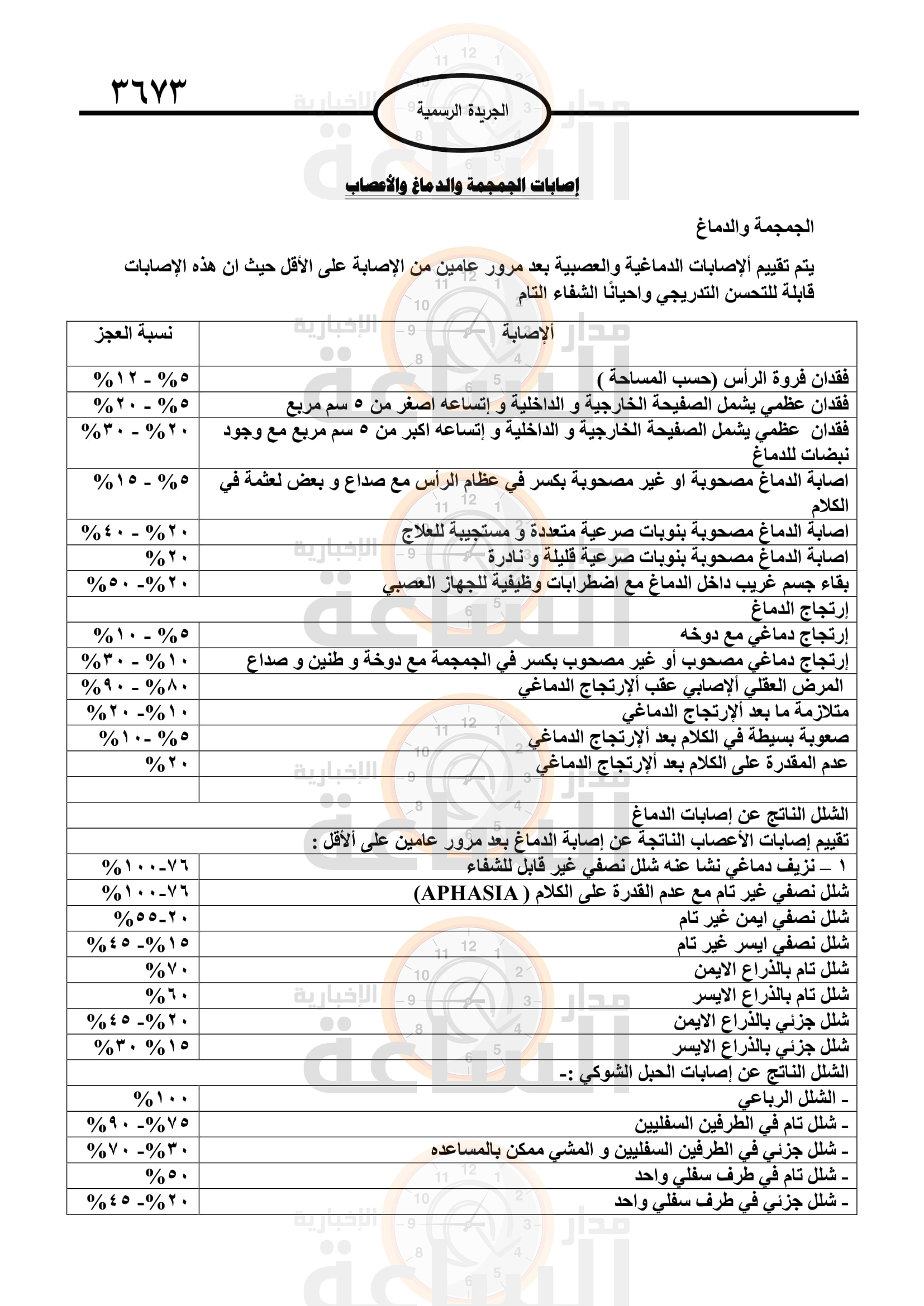 Madar Al-Saa Images 0.8832325593232454