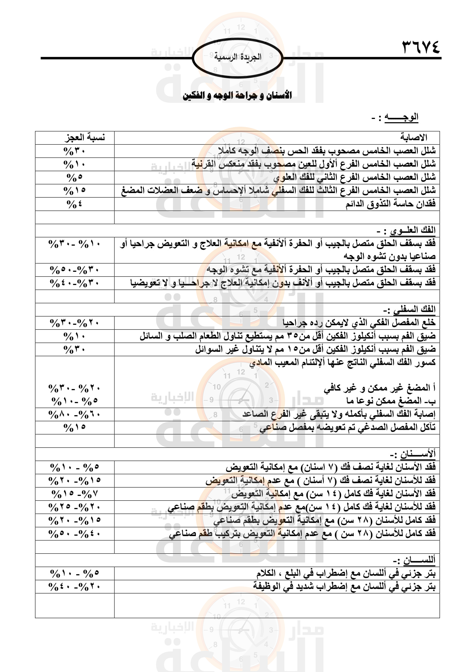 Madar Al-Saa Images 0.4964545874337316