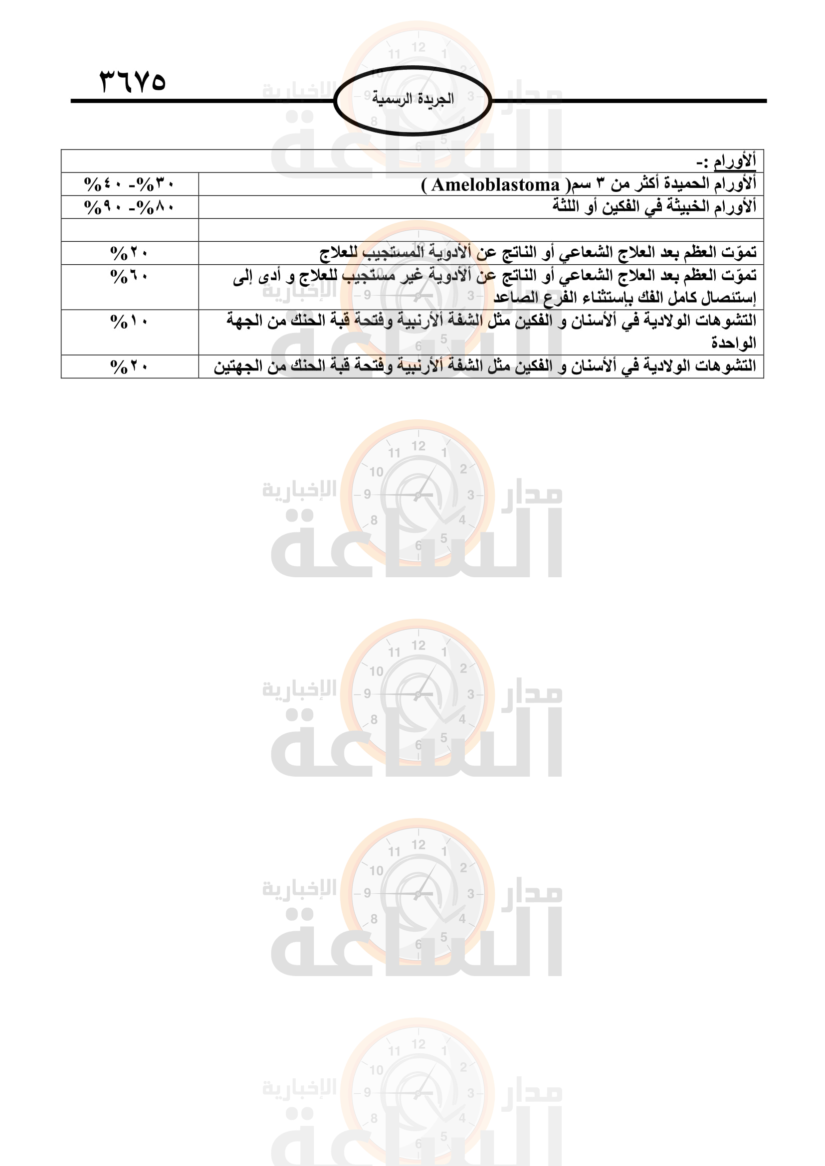 Madar Al-Saa Images 0.3013952747647973