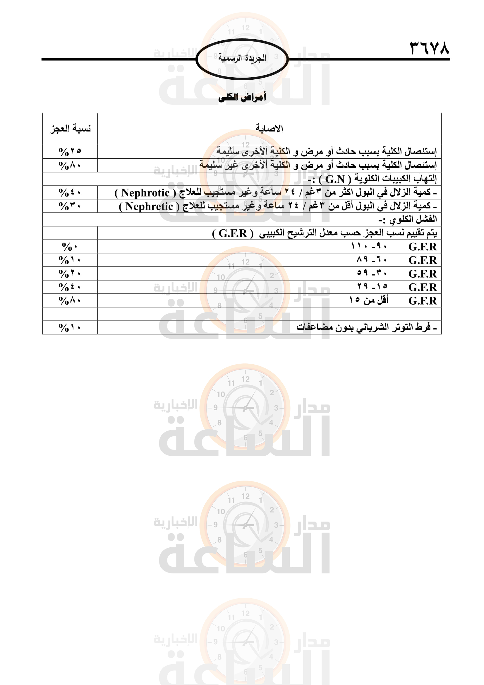 Madar Al-Saa Images 0.11394492620203245