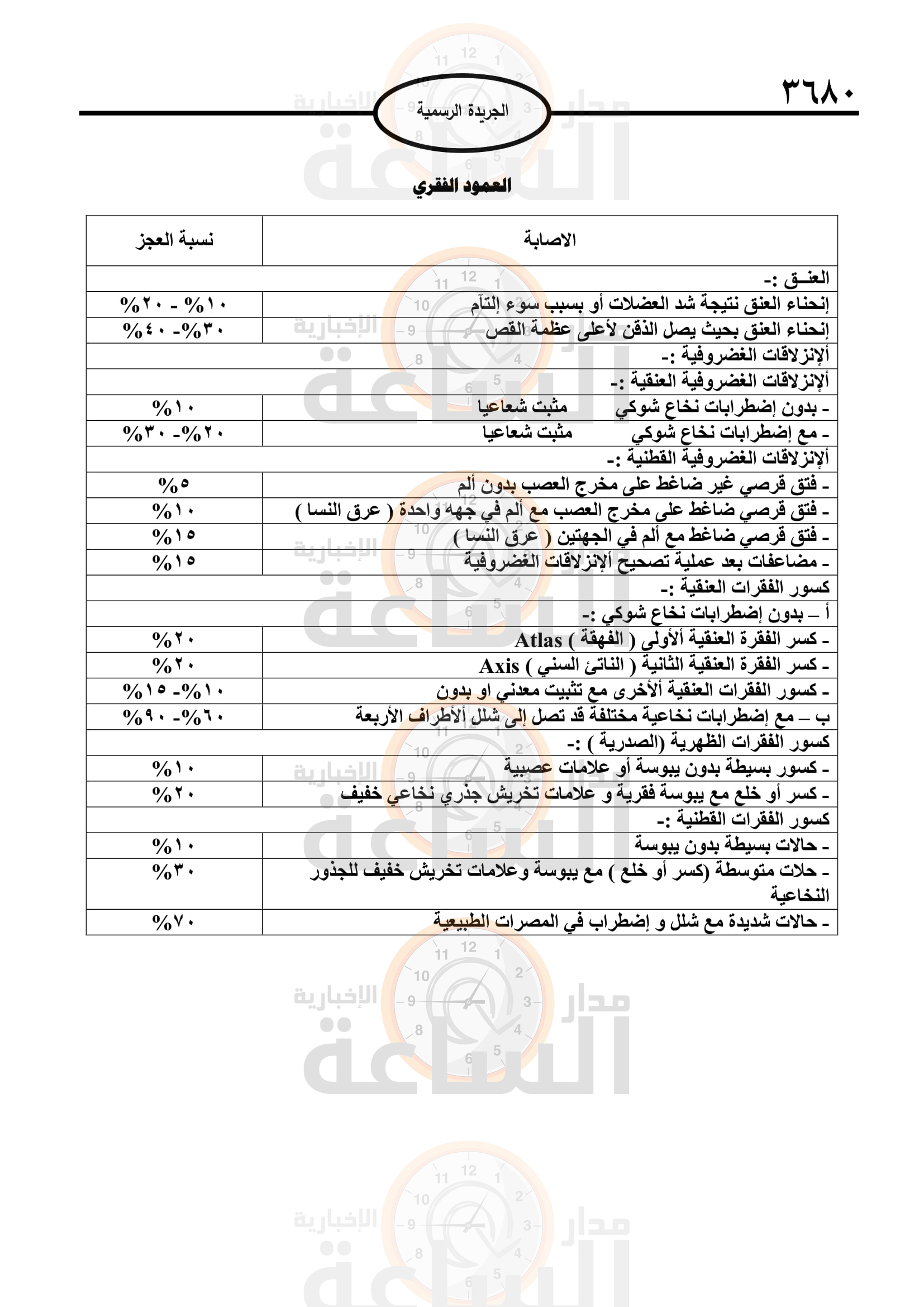 Madar Al-Saa Images 0.6392356970550291