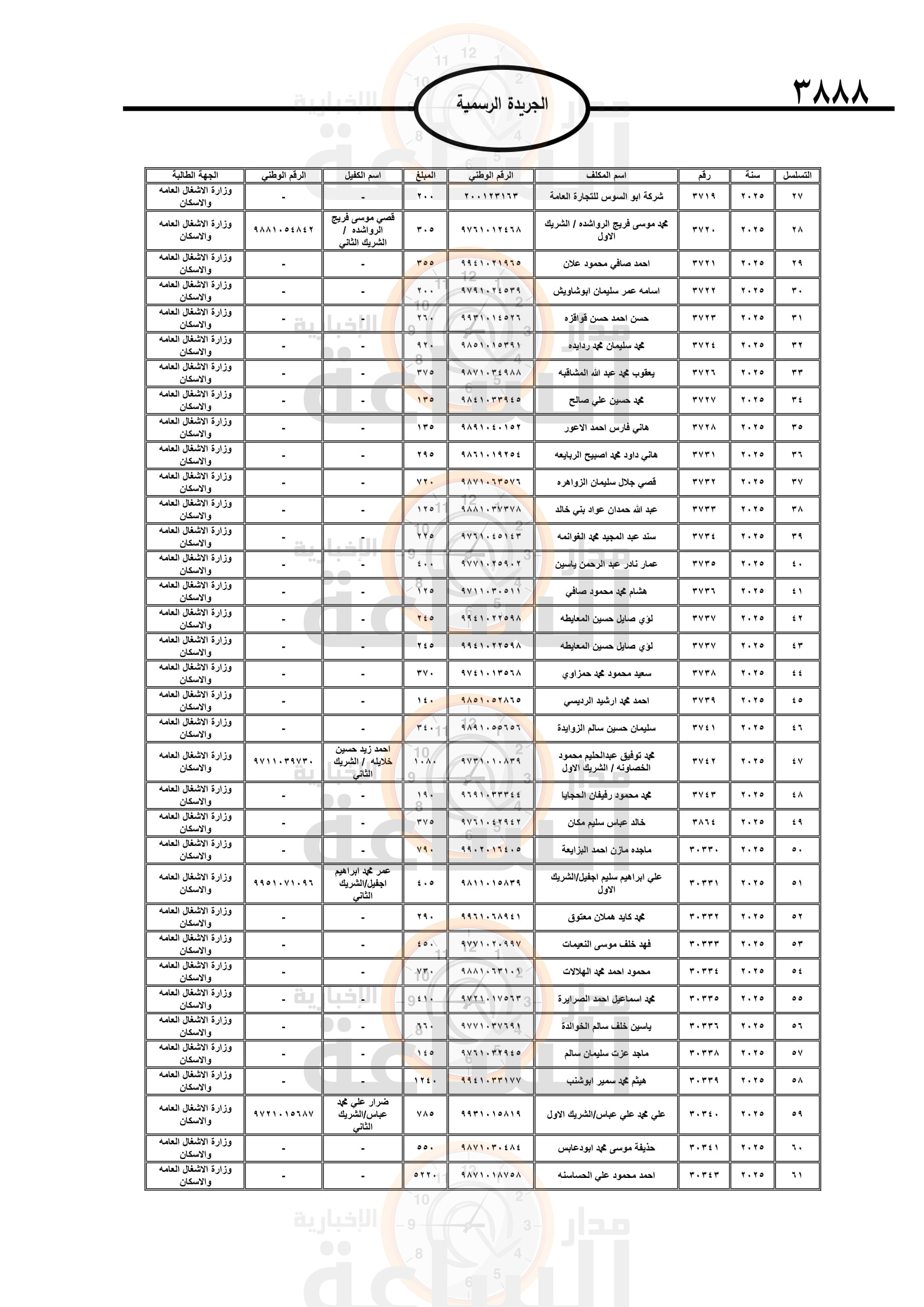Madar Al-Saa Images 0.8208149567041372