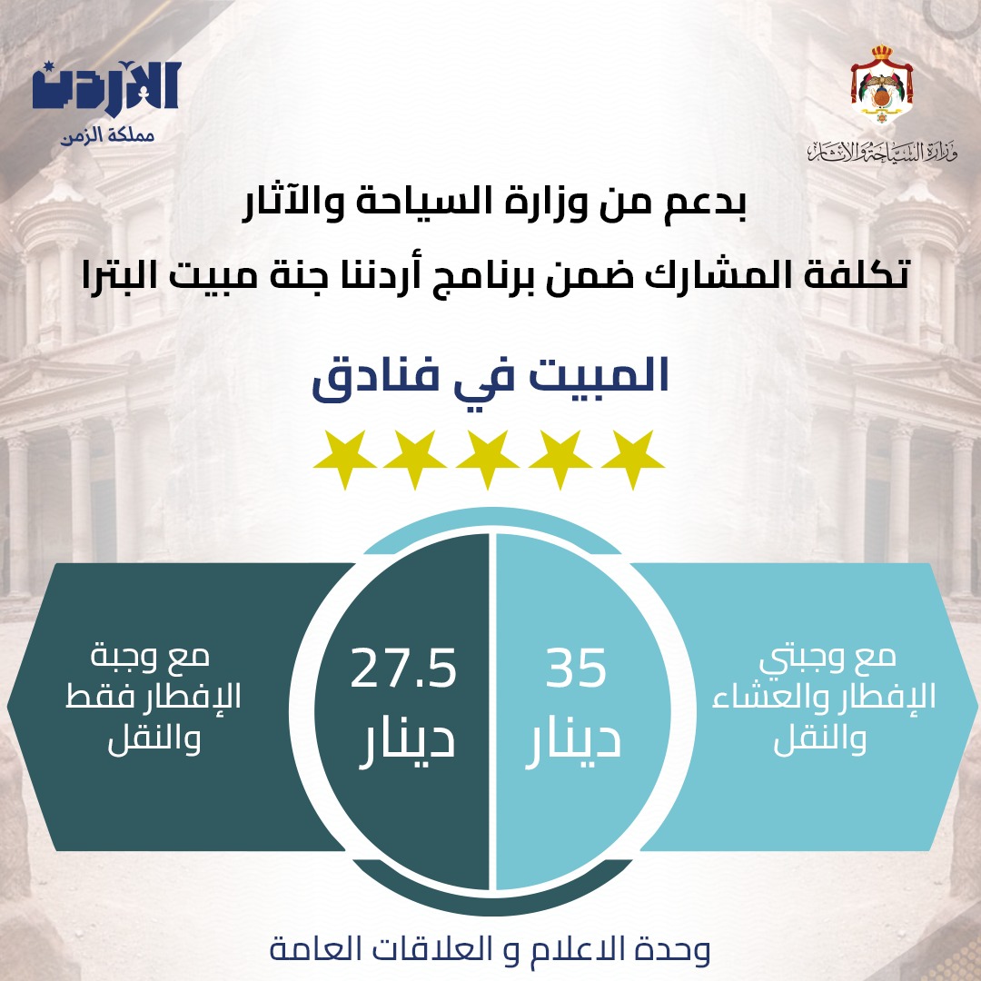 Madar Al-Saa Images 0.5843098376152013