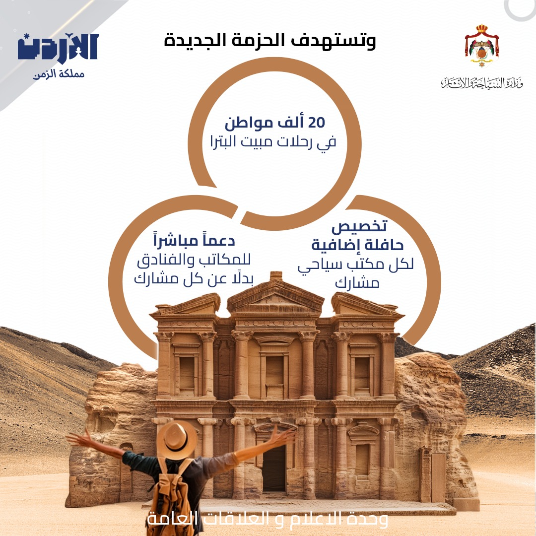 Madar Al-Saa Images 0.7063818523275229