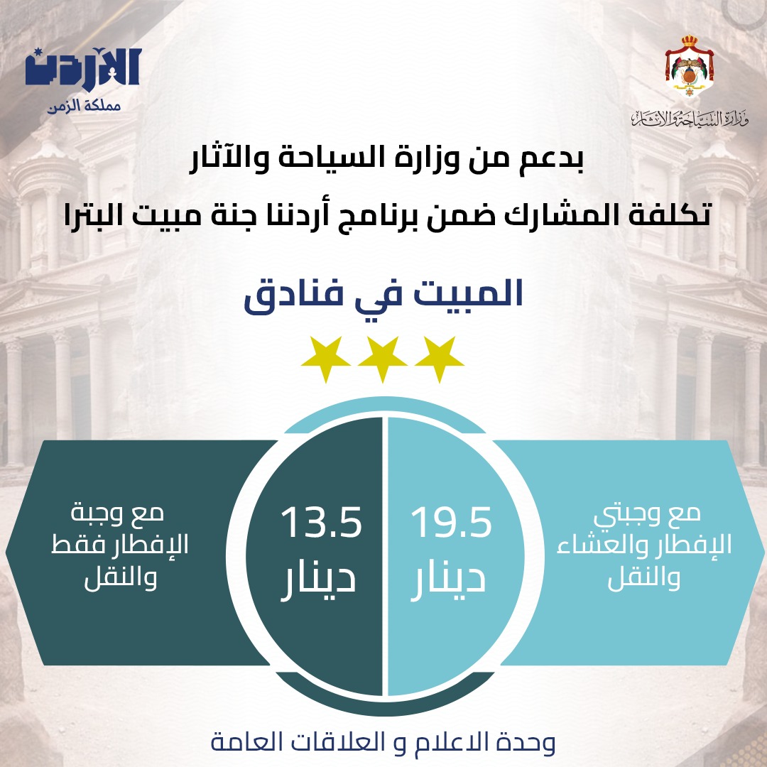 Madar Al-Saa Images 0.6453580016375587