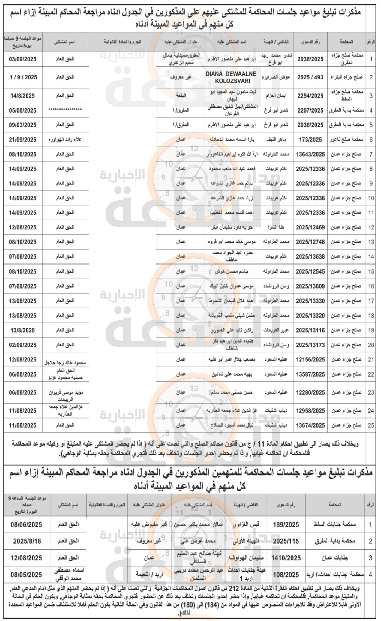 Madar Al-Saa Images 0.16669258365865558