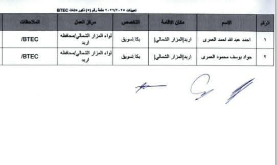 Madar Al-Saa Images 0.9243896795722925