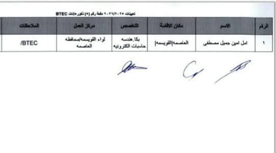 Madar Al-Saa Images 0.4437713406985706