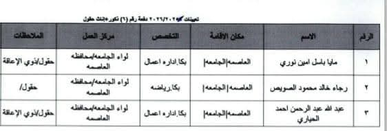 Madar Al-Saa Images 0.336682414105544