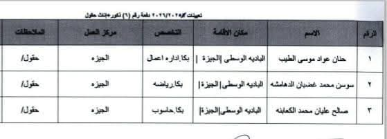 Madar Al-Saa Images 0.6433901747879741