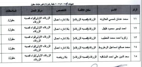 Madar Al-Saa Images 0.6074770328163482