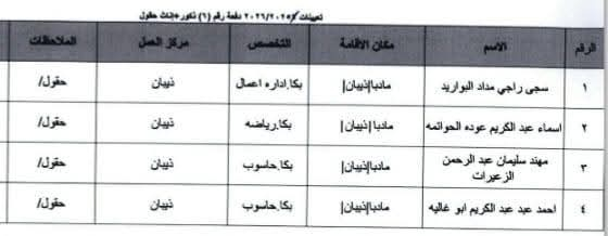 Madar Al-Saa Images 0.9575525271149887