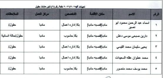 Madar Al-Saa Images 0.9925502020455975