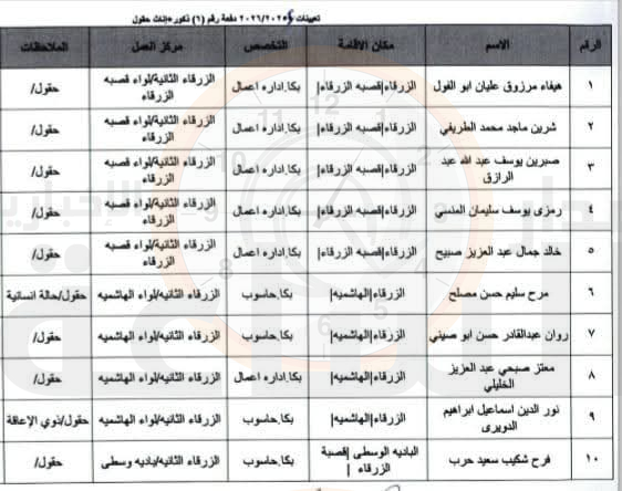 Madar Al-Saa Images 0.4389291129707469