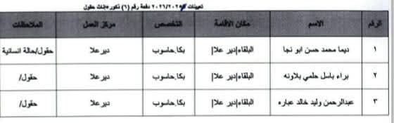 Madar Al-Saa Images 0.706925768838256