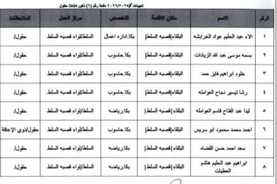 Madar Al-Saa Images 0.8500381844219661