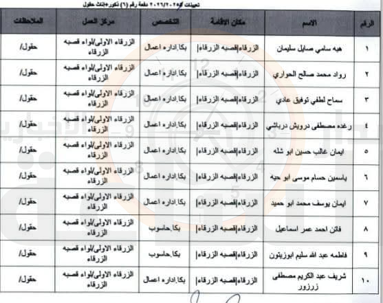 Madar Al-Saa Images 0.6884550886964954