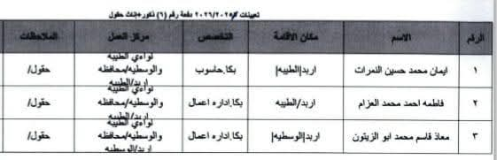 Madar Al-Saa Images 0.9776668045285983