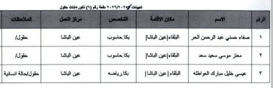 Madar Al-Saa Images 0.8879592014266591