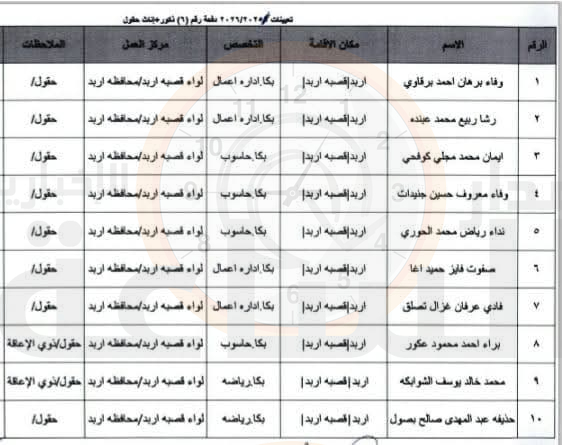 Madar Al-Saa Images 0.8252485652696085