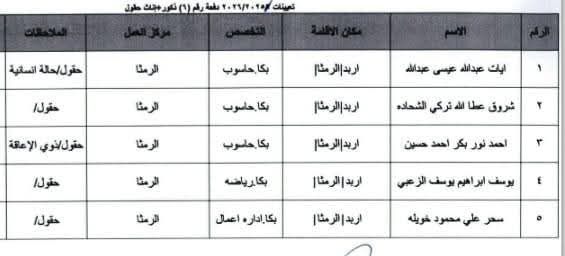 Madar Al-Saa Images 0.44612426596968935
