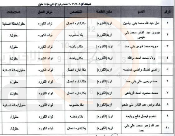 Madar Al-Saa Images 0.7955857881612114