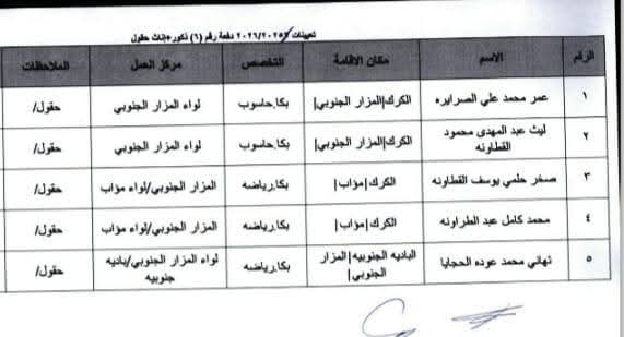 Madar Al-Saa Images 0.6503626656135979