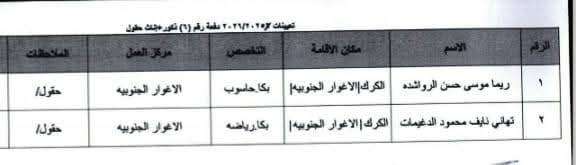 Madar Al-Saa Images 0.8245122382612655