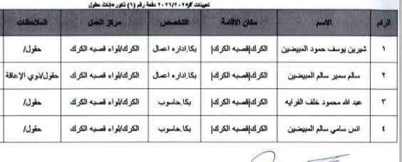 Madar Al-Saa Images 0.18728860631134558