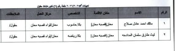 Madar Al-Saa Images 0.6431267177133129