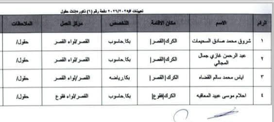 Madar Al-Saa Images 0.19404044173752577