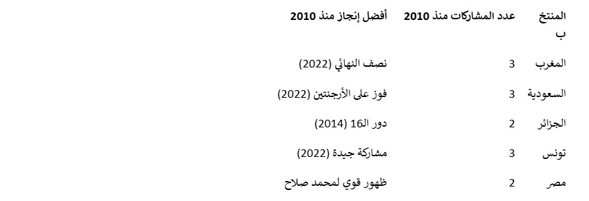 Madar Al-Saa Images 0.35258868064238535