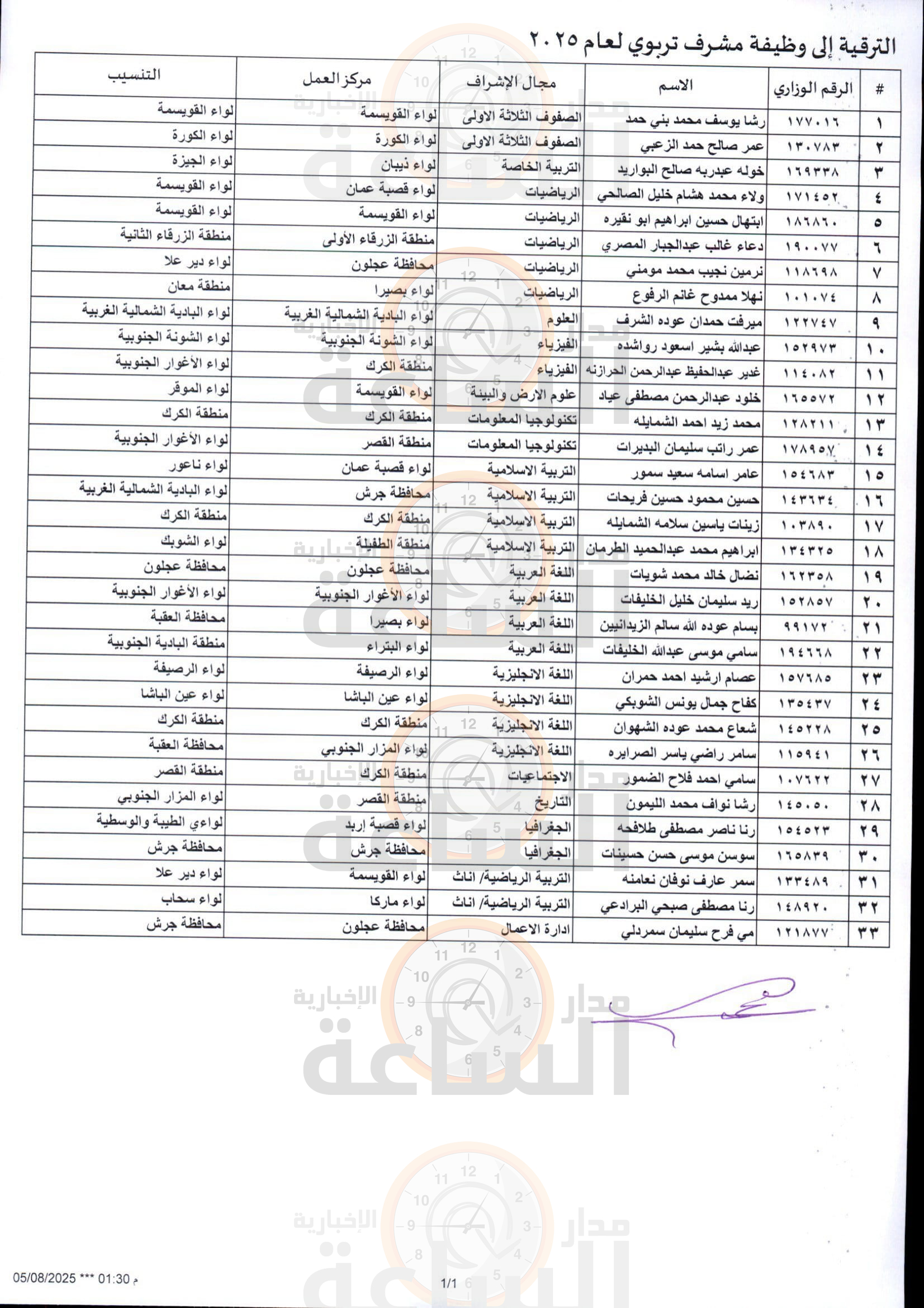 Madar Al-Saa Images 0.6361117466950164